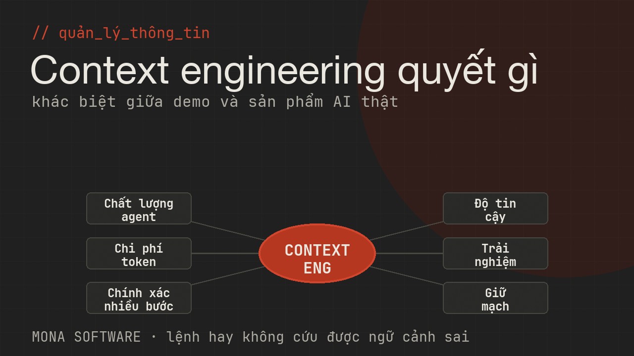 Sơ đồ vai trò context engineering trong hệ thống AI của MONA: chất lượng agent, chi phí token, độ chính xác nhiều bước, độ tin cậy, trải nghiệm