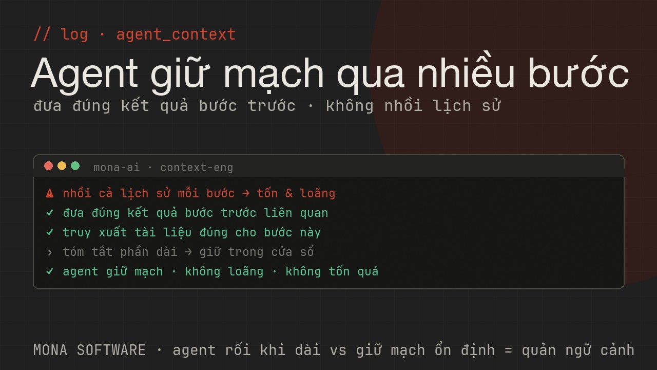 Log context engineering của MONA minh hoạ: agent qua nhiều bước được đưa đúng kết quả bước trước và tài liệu liên quan, không nhồi cả lịch sử