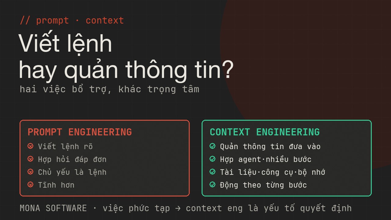 So sánh prompt engineering và context engineering của MONA: prompt là viết lệnh rõ, context là quản lý đưa đúng thông tin đúng lúc cho việc phức tạp