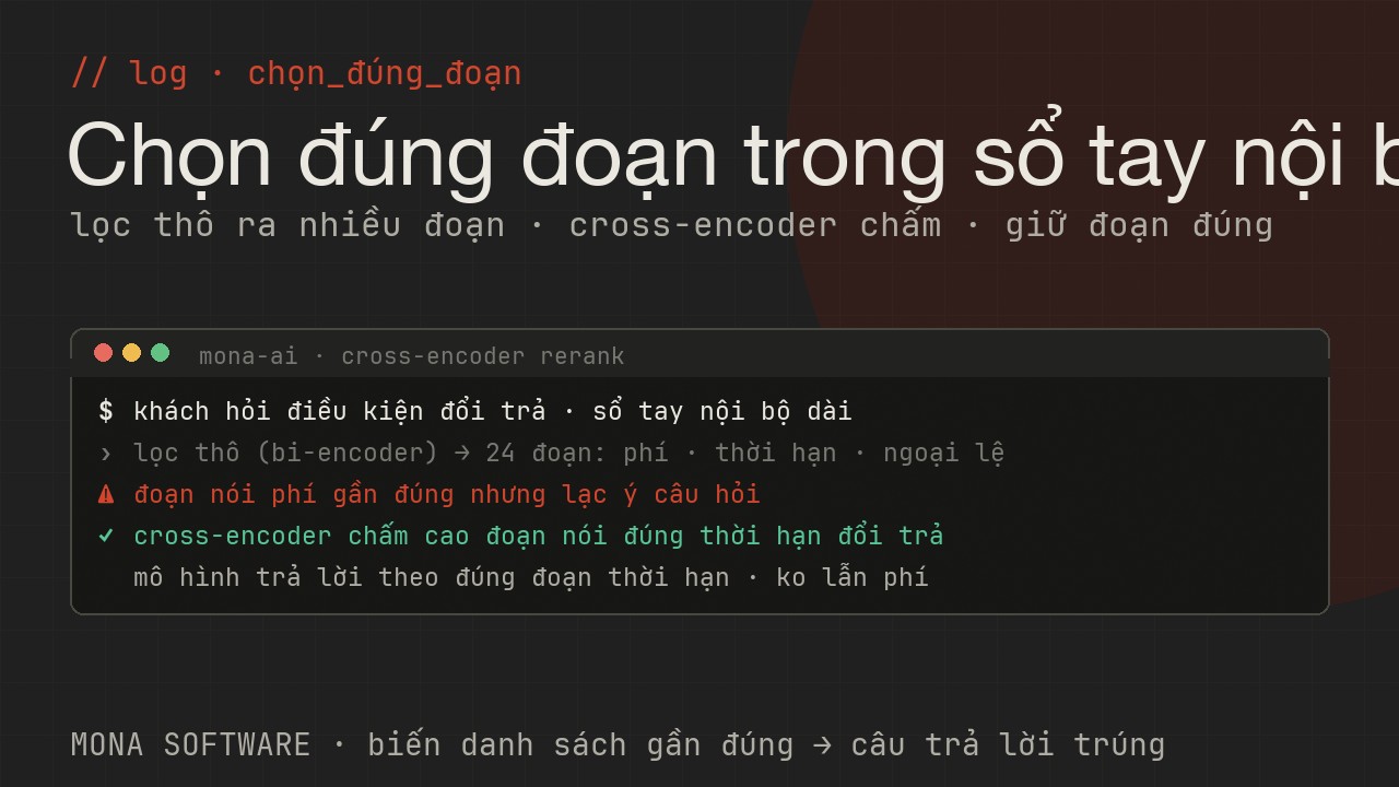 Nhật ký minh hoạ của MONA: một câu hỏi của khách được lọc thô ra nhiều đoạn rồi cross-encoder chấm điểm và chọn đoạn đúng chính sách
