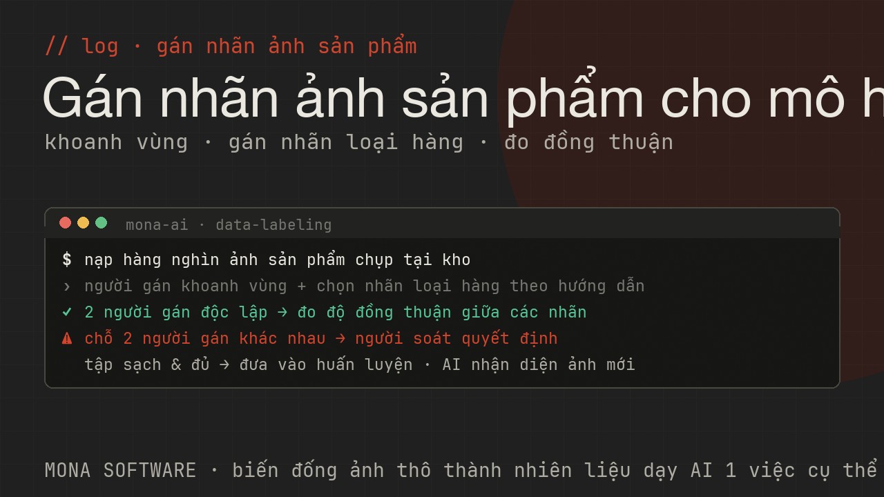 Nhật ký minh hoạ của MONA: ảnh sản phẩm được người gán khoanh vùng và gắn nhãn loại hàng, kiểm đồng thuận rồi đưa vào huấn luyện