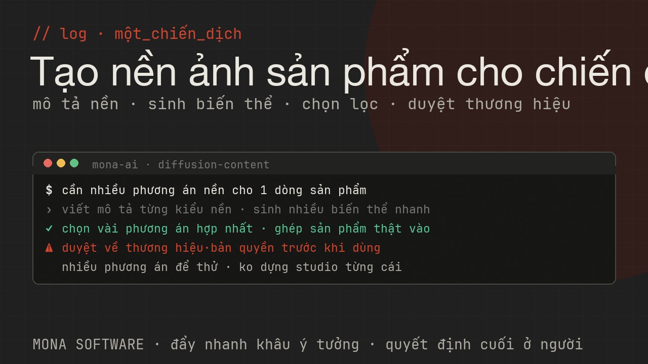 Nhật ký minh hoạ của MONA: một câu mô tả nền sản phẩm được đưa vào mô hình diffusion, sinh nhiều biến thể rồi chọn lọc và duyệt thương hiệu