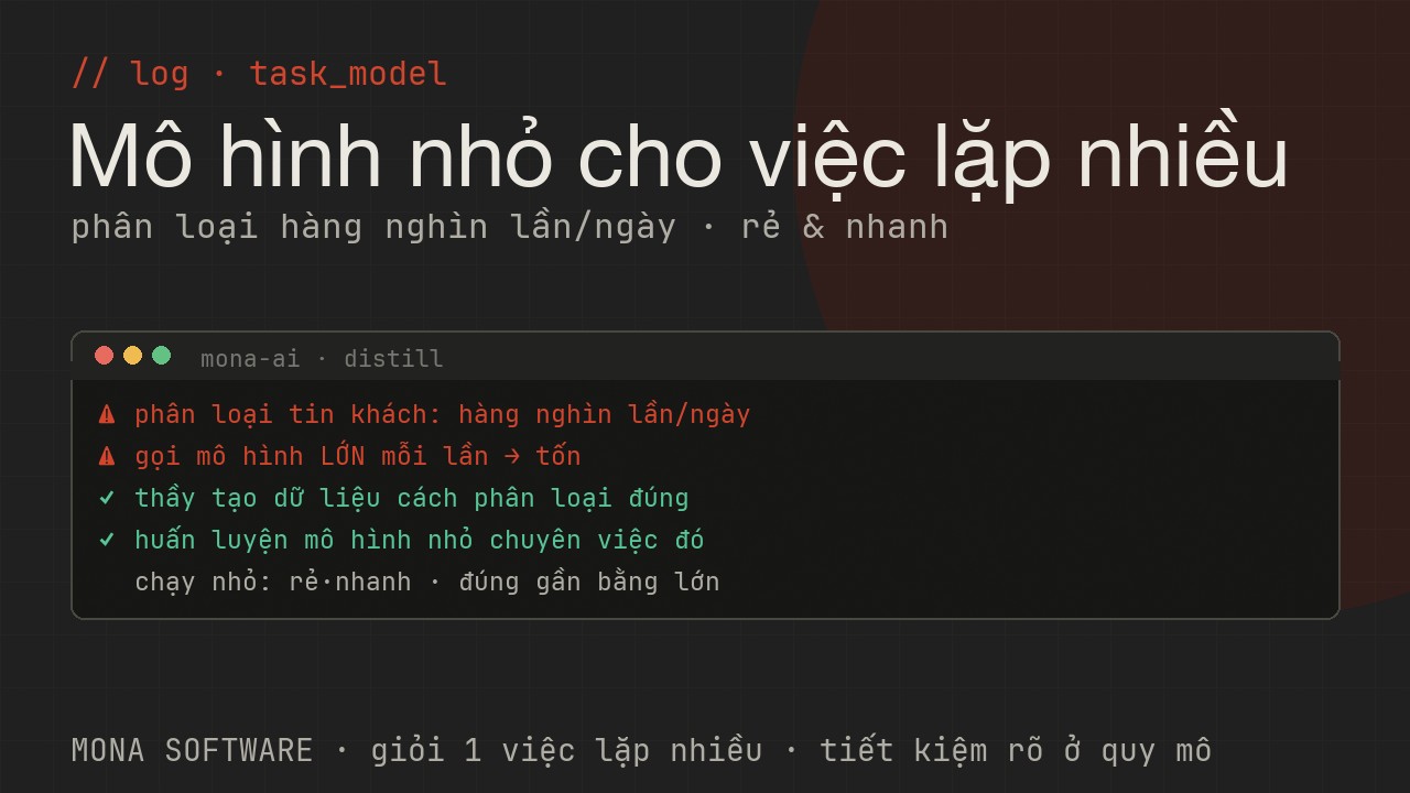 Log distillation của MONA minh hoạ: một việc phân loại lặp rất nhiều dùng mô hình lớn thì tốn, dùng mô hình nhỏ chưng cất thì rẻ nhanh mà vẫn đúng