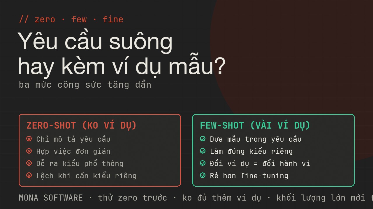 Bảng so sánh zero-shot, few-shot và fine-tuning của MONA theo công sức, chi phí và mức ổn định