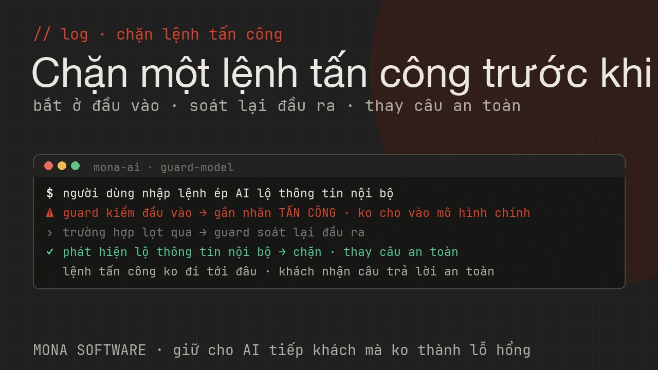 Nhật ký minh hoạ của MONA: một lệnh người dùng cố ép AI lộ thông tin nội bộ bị guard model bắt ở đầu vào và đầu ra rồi chặn