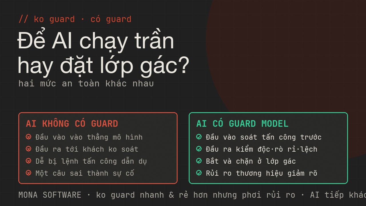 Bảng so sánh AI không có guard và có guard model của MONA: từ chạy thẳng tới khách không soát sang có lớp gác kiểm hai đầu