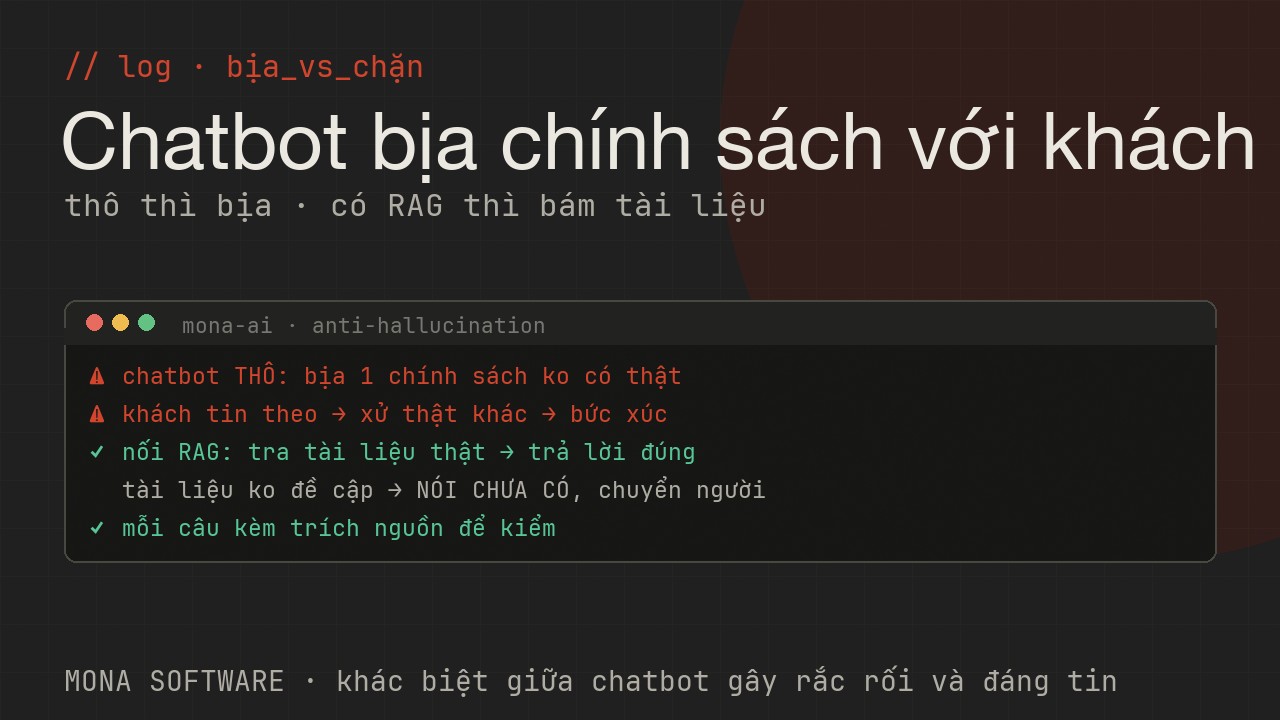 Log hallucination của MONA minh hoạ: chatbot thô bịa một chính sách không có thật, sau khi nối RAG thì trả lời đúng tài liệu hoặc nói chưa có