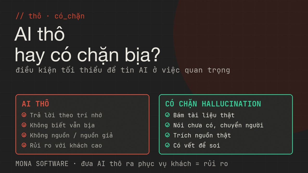 So sánh chatbot thô và chatbot có chặn hallucination của MONA: thô thì bịa trôi chảy, có chặn thì bám tài liệu dẫn nguồn và biết nói không