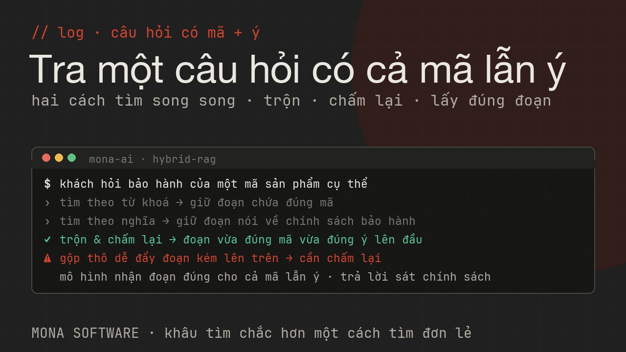Nhật ký minh hoạ của MONA: một câu hỏi có mã sản phẩm được Hybrid RAG xử lý qua tìm theo nghĩa và tìm theo từ khoá rồi trộn lại lấy đúng đoạn