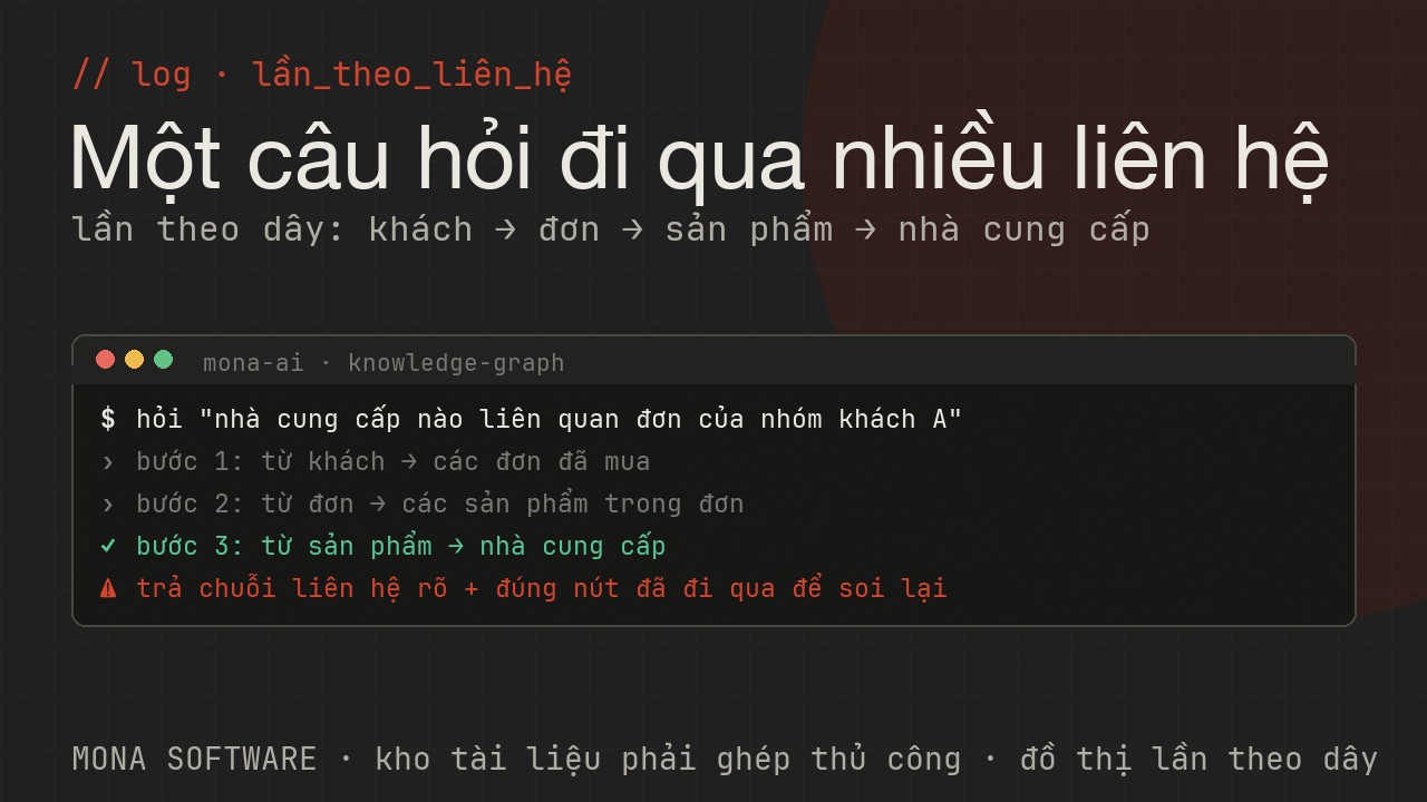 Nhật ký minh hoạ của MONA: một câu hỏi nhiều bước về khách, đơn hàng và nhà cung cấp được trả lời bằng cách lần theo các quan hệ trong đồ thị