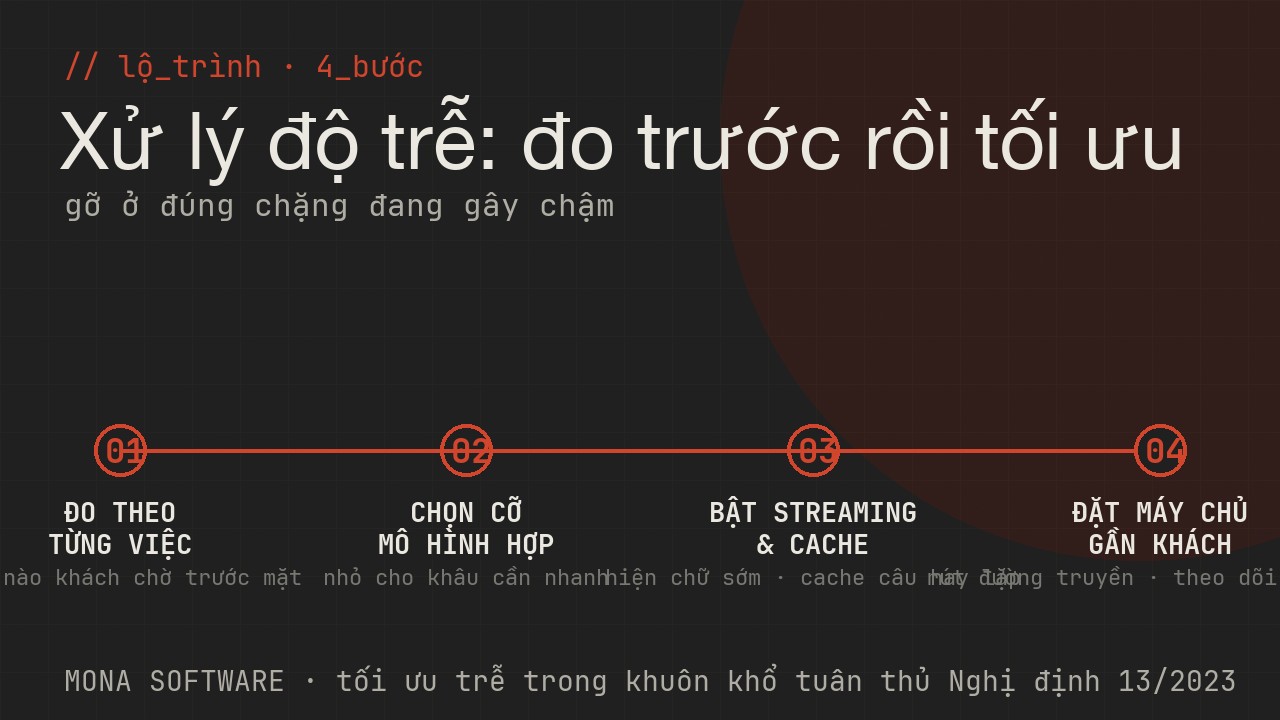 Lộ trình xử lý độ trễ của MONA: đo độ trễ theo việc, chọn cỡ mô hình hợp, bật streaming và cache, đặt máy chủ gần khách rồi theo dõi liên tục
