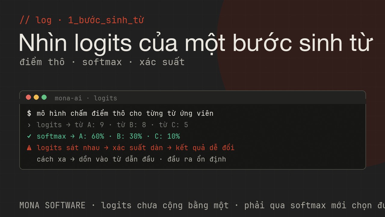 Nhật ký minh hoạ của MONA: một bước sinh từ với điểm logits thô cho từng từ ứng viên rồi softmax quy thành xác suất phần trăm