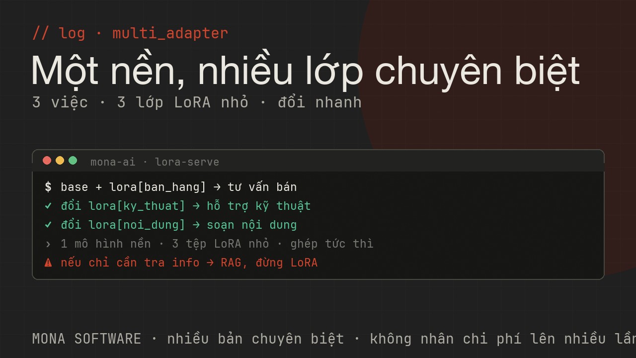 Log LoRA của MONA chạy thật: một mô hình nền cộng nhiều lớp LoRA nhỏ cho từng việc, đổi giữa các bản nhanh mà không tốn nhiều