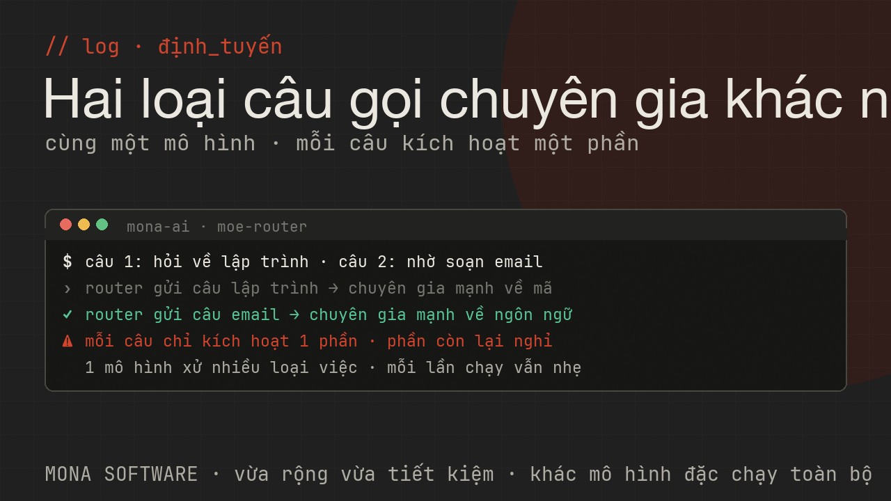 Nhật ký minh hoạ của MONA: một câu hỏi về lập trình và một câu về văn bản được định tuyến tới các chuyên gia con khác nhau trong mô hình MoE