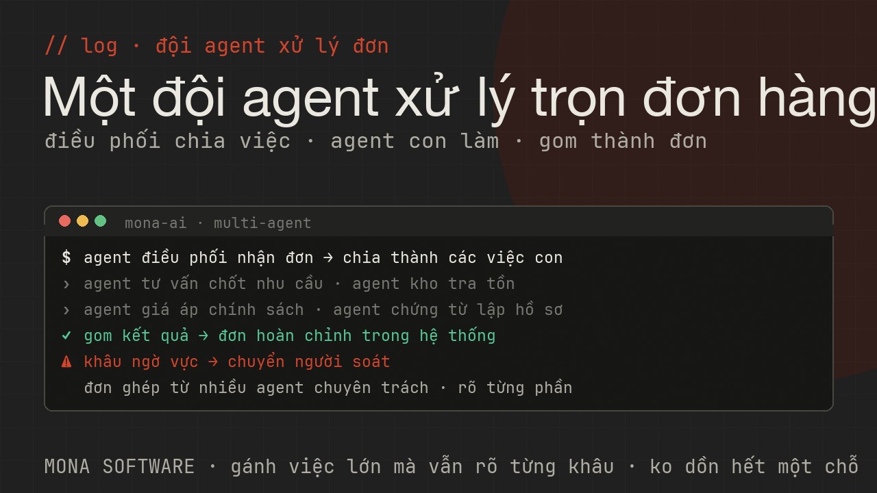Nhật ký minh hoạ của MONA: agent điều phối chia việc cho agent tư vấn, agent kho, agent giá, agent chứng từ rồi gom thành đơn hoàn chỉnh