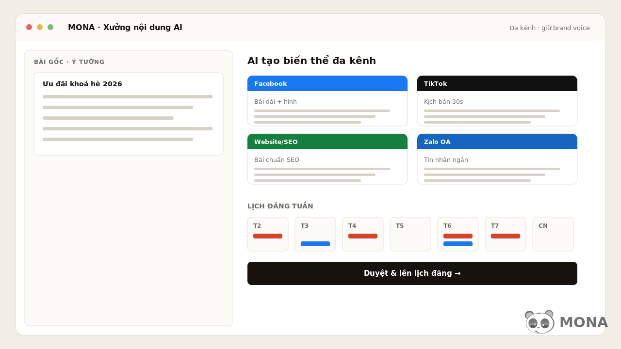 Phần mềm MONA xưởng nội dung AI: một bài gốc được tạo biến thể cho Facebook, TikTok, web/SEO, Zalo và lịch đăng tuần
