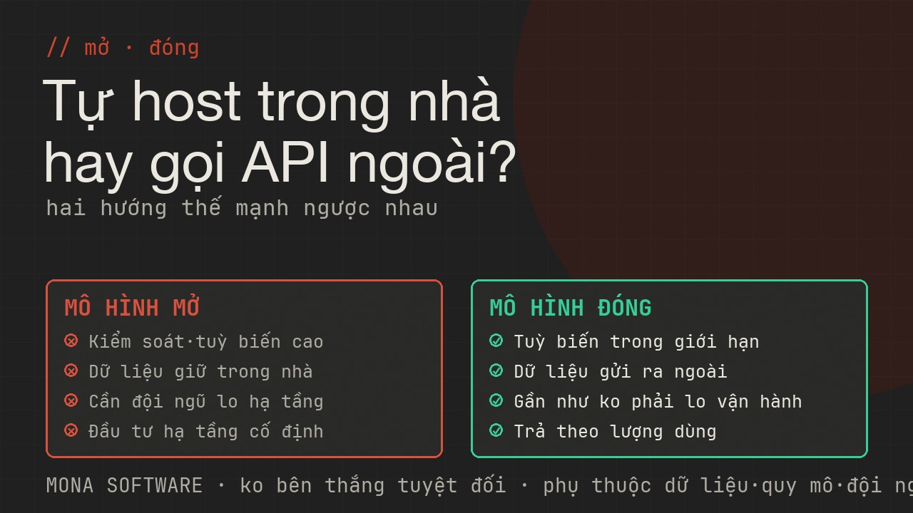 Bảng so sánh mô hình mở và đóng của MONA theo kiểm soát, bảo mật, chi phí, công vận hành và độ mạnh