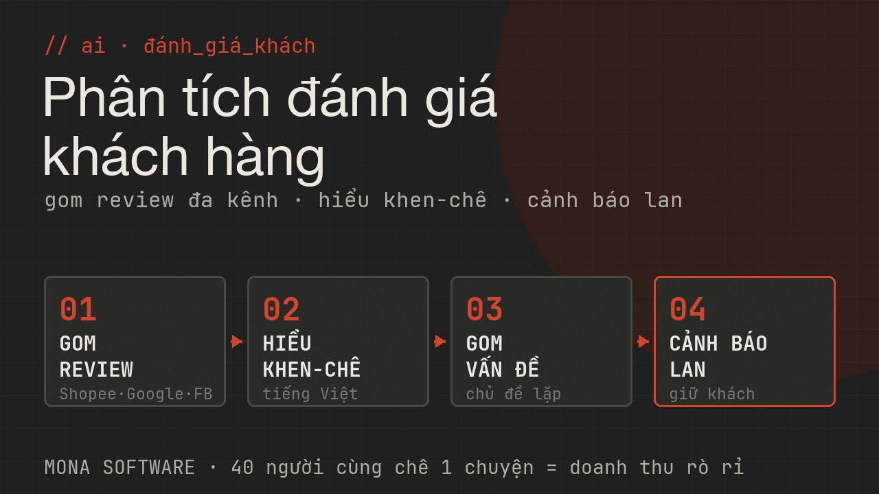 Pipeline AI phân tích đánh giá khách hàng MONA: gom review đa kênh Shopee Google fanpage, hiểu khen chê tiếng Việt, gom thành vấn đề, cảnh báo chủ đề đang lan