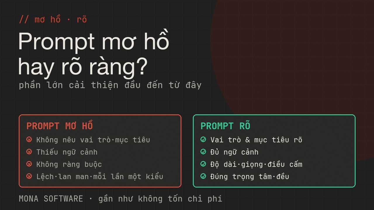 So sánh prompt mơ hồ và prompt rõ của MONA: mơ hồ cho kết quả lệch lan man, rõ với vai trò ngữ cảnh ví dụ cho kết quả đúng nhất quán