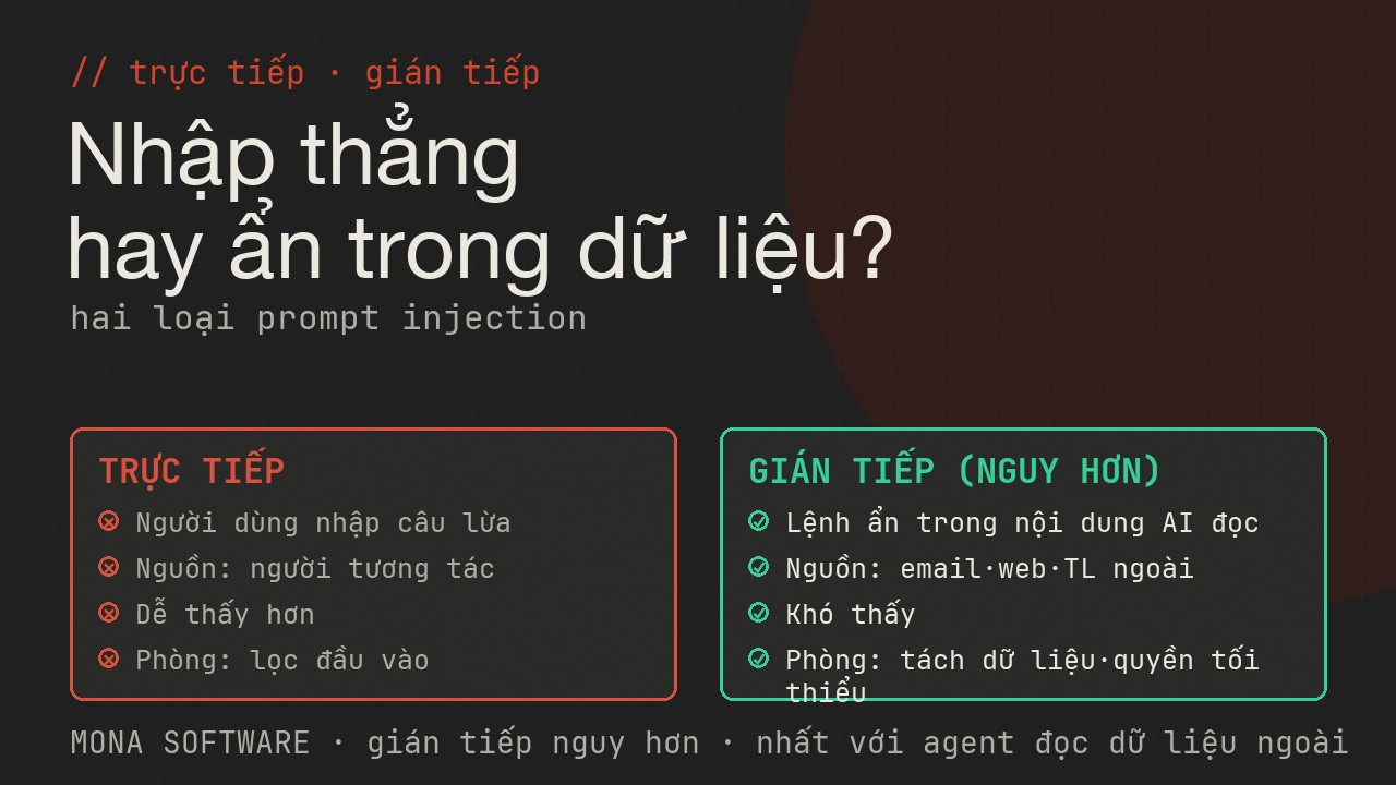 So sánh prompt injection trực tiếp và gián tiếp của MONA: trực tiếp là người dùng nhập câu lừa, gián tiếp là lệnh ẩn trong nội dung AI đọc