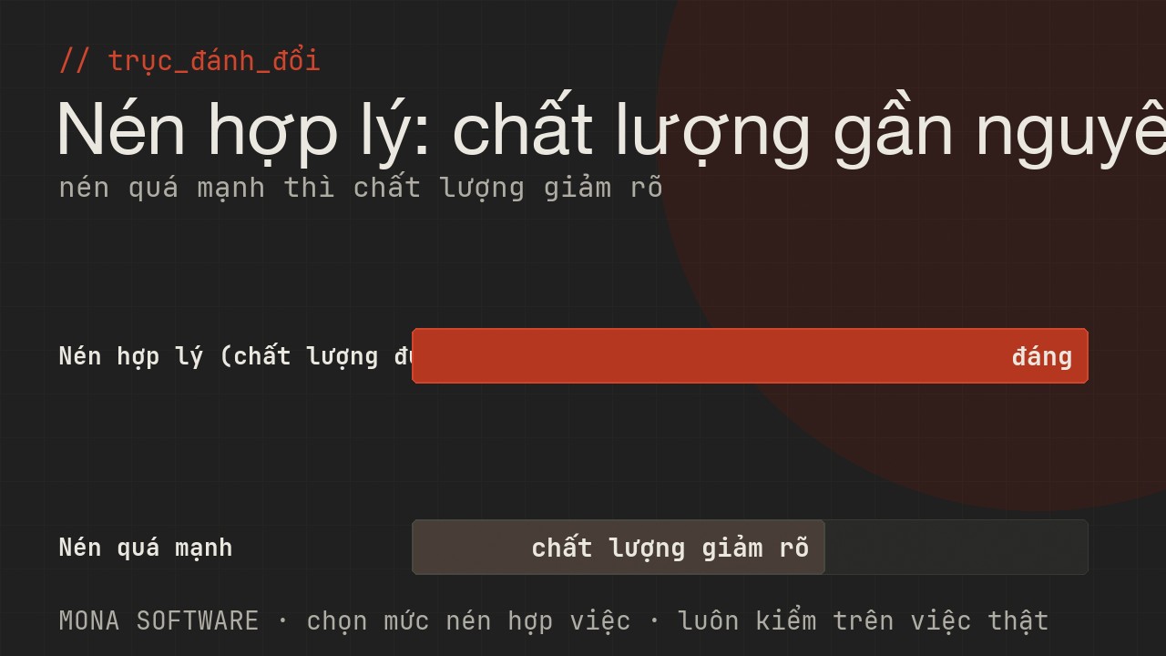 Biểu đồ trục đánh đổi quantization do MONA minh hoạ: nén nhẹ thì chất lượng gần như giữ nguyên, nén quá mạnh thì chất lượng giảm rõ