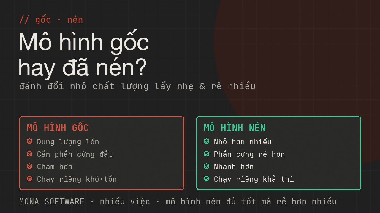 So sánh mô hình gốc và mô hình nén của MONA: gốc nặng cần phần cứng đắt, nén nhẹ chạy rẻ nhanh mà chất lượng gần như giữ nguyên