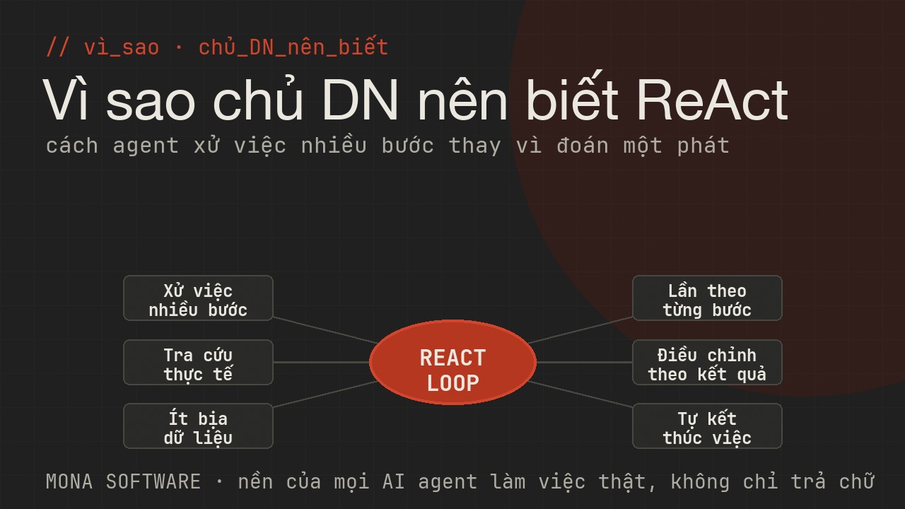 Sơ đồ lợi ích ReAct với doanh nghiệp của MONA: xử việc nhiều bước, tra cứu thực tế, ít bịa dữ liệu, lần theo từng bước, điều chỉnh theo kết quả, tự kết thúc việc