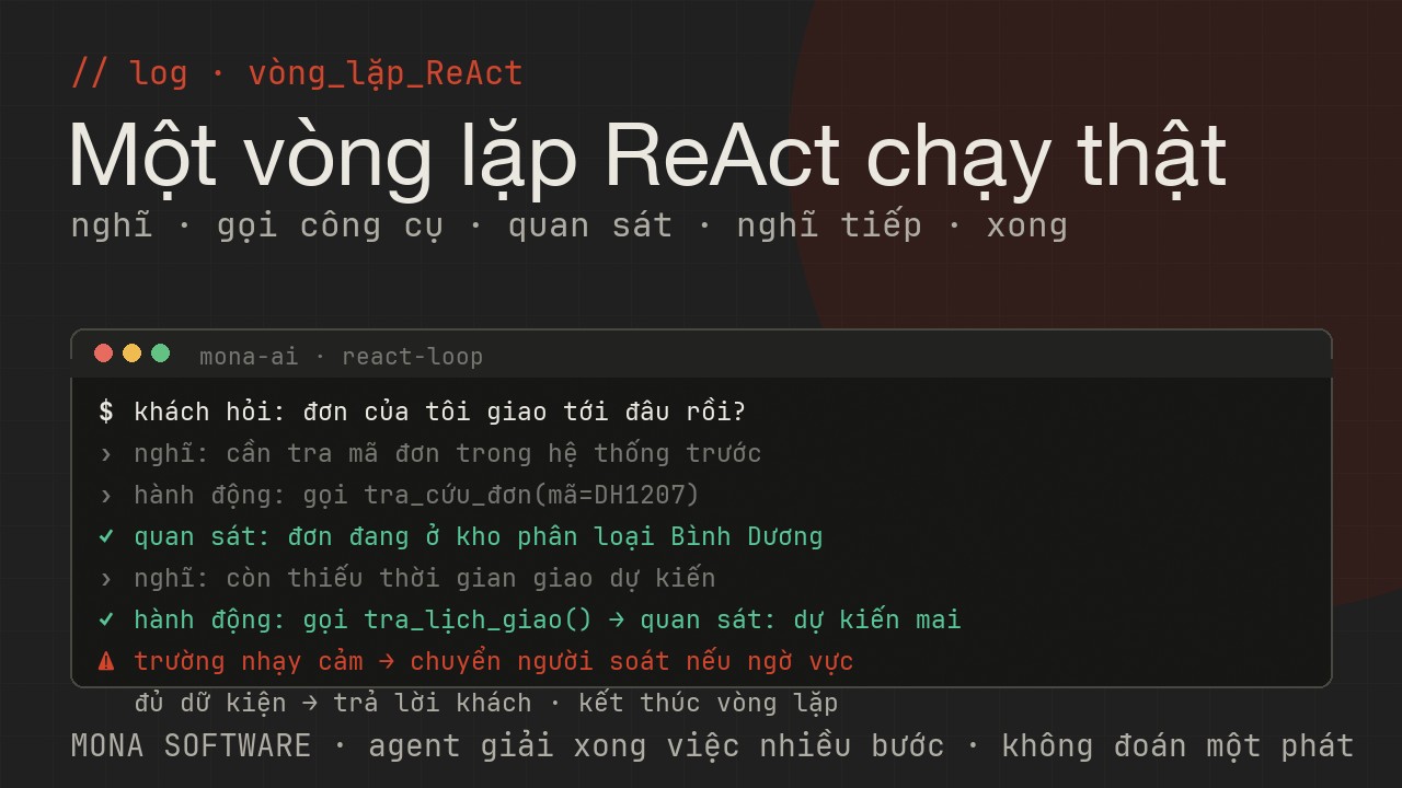 Nhật ký minh hoạ của MONA: agent ReAct tra mã đơn, quan sát vị trí kho, tra lịch giao rồi trả lời khách