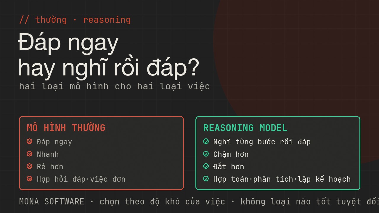 So sánh reasoning model và mô hình thường của MONA: mô hình thường nhanh rẻ hợp việc dễ, reasoning model chậm đắt nhưng giỏi việc khó nhiều bước