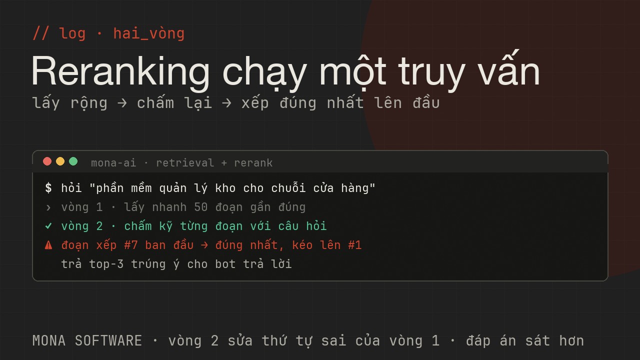 Log reranking của MONA minh hoạ: bước tìm trả về đúng đoạn nhưng xếp thứ ba, rerank đưa nó lên đầu nên chatbot trả lời đúng