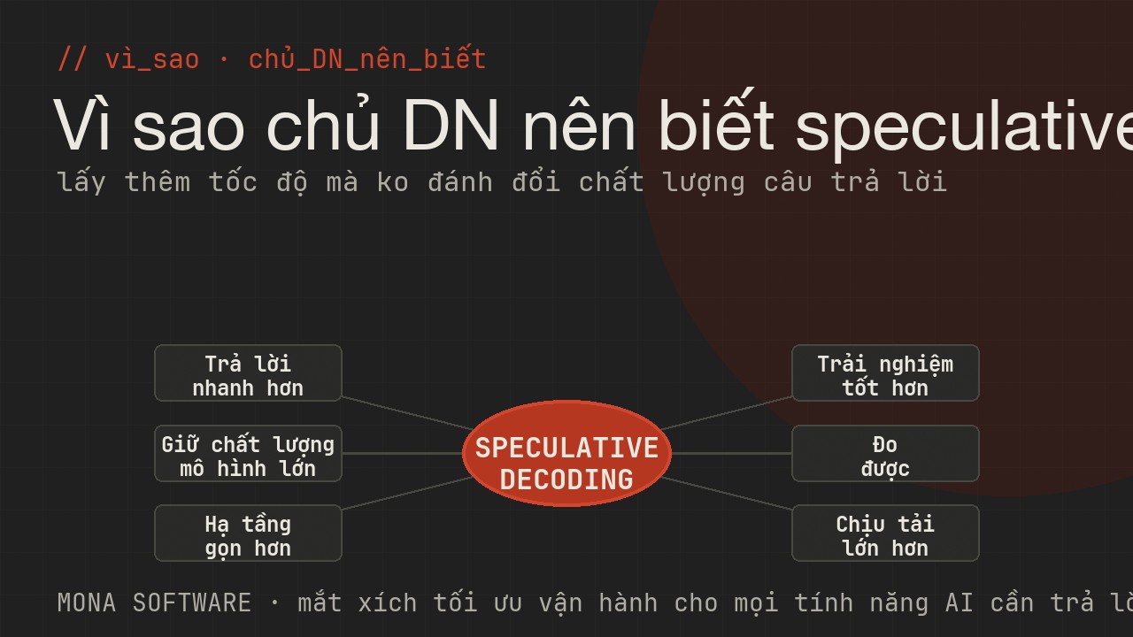 Sơ đồ lợi ích speculative decoding với doanh nghiệp của MONA: trả lời nhanh hơn, giữ chất lượng mô hình lớn, tiết kiệm hạ tầng, trải nghiệm tốt, đo được, mở rộng tải