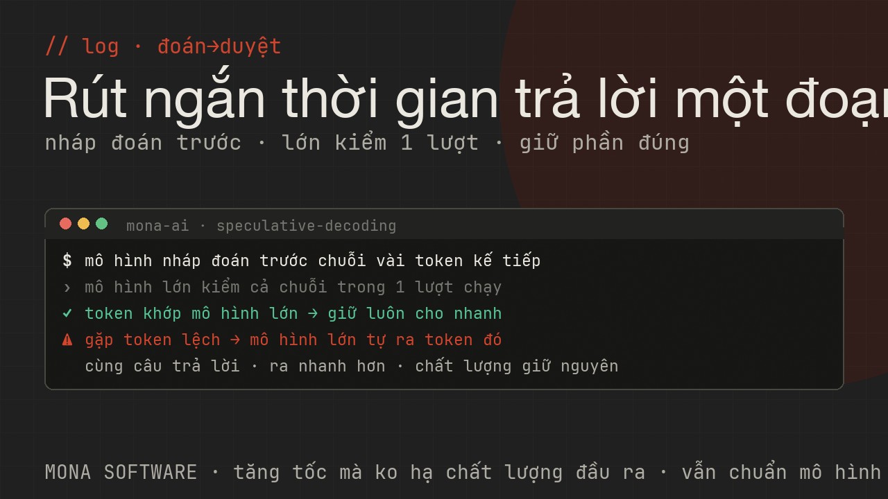 Nhật ký minh hoạ của MONA: mô hình nháp đoán trước một chuỗi token, mô hình lớn kiểm một lượt, chấp nhận phần đúng và rút ngắn thời gian trả lời