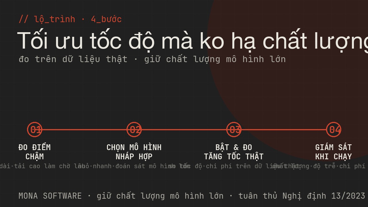 Lộ trình dùng speculative decoding của MONA: đo điểm chậm, chọn mô hình nháp hợp, bật và đo tăng tốc thật, giám sát chất lượng và chi phí