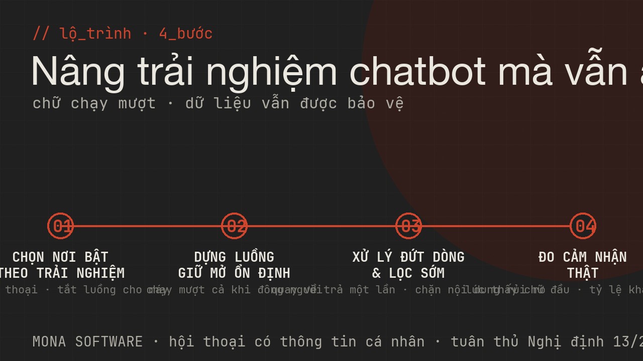 Lộ trình dùng streaming của MONA: chọn nơi bật theo trải nghiệm, dựng luồng giữ mở, xử lý đứt dòng và lọc nội dung, rồi đo cảm nhận thật