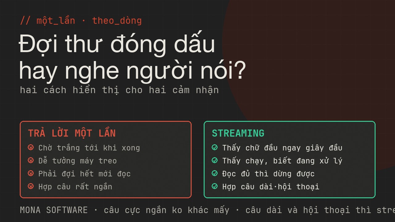 Bảng so sánh trả lời một lần và streaming của MONA: từ chờ trắng màn hình rồi hiện hết sang chữ chạy dần ngay từ giây đầu