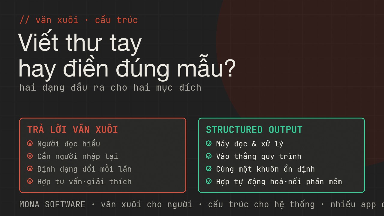 Bảng so sánh trả lời văn xuôi và structured output của MONA: từ người phải đọc và nhập sang máy đọc và xử lý tự động