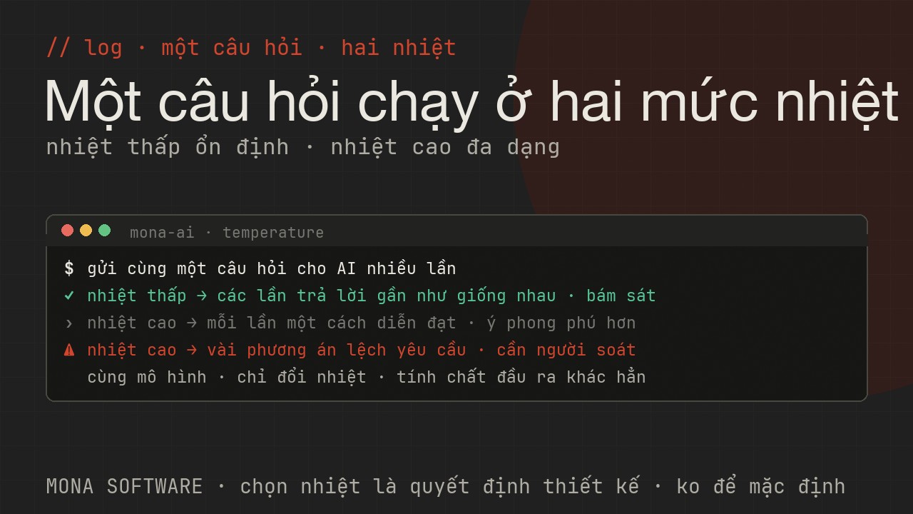 Nhật ký minh hoạ của MONA: cùng một câu hỏi chạy ở nhiệt thấp cho câu trả lời ổn định lặp lại, chạy ở nhiệt cao cho câu trả lời đa dạng hơn nhưng cần soát