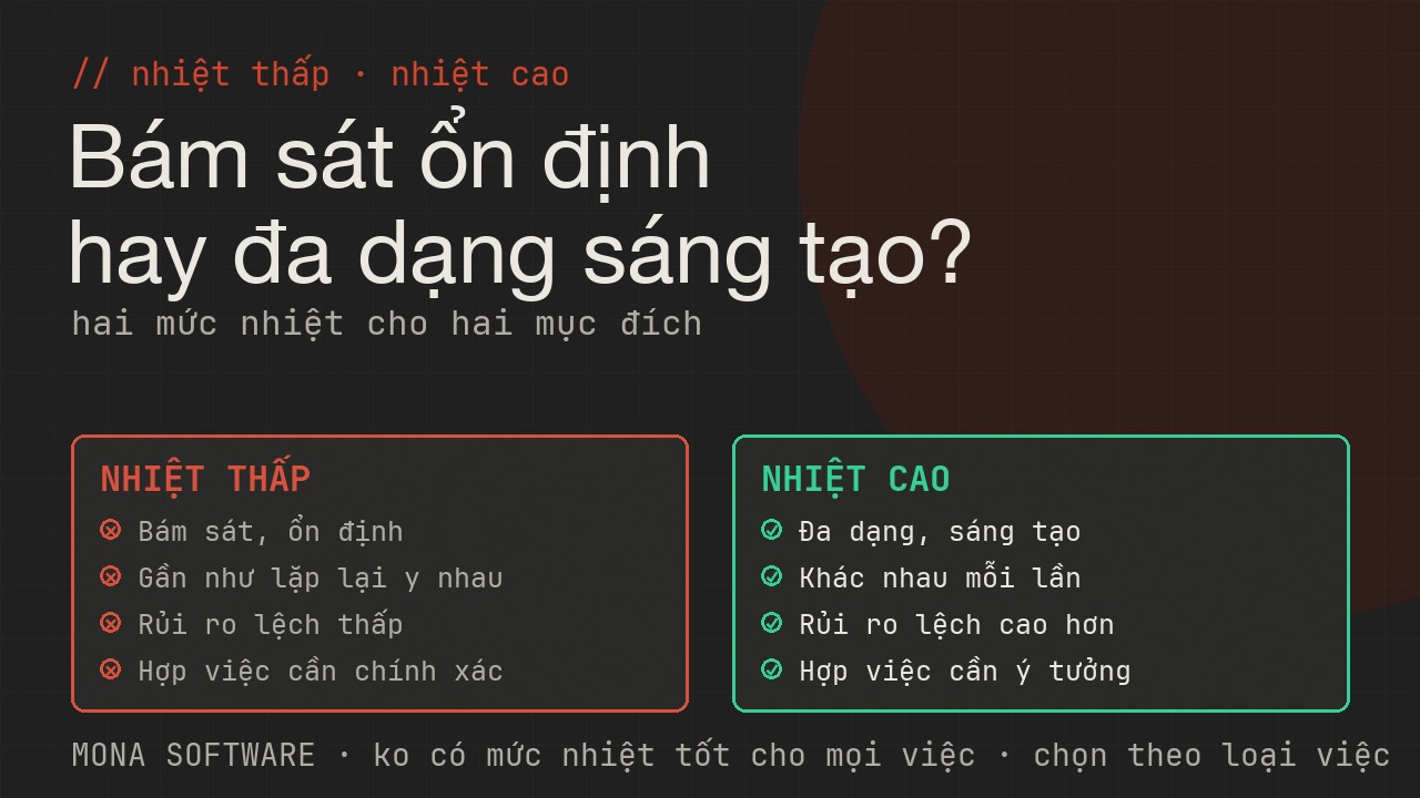 Bảng so sánh nhiệt thấp và nhiệt cao của MONA: từ kết quả bám sát ổn định lặp lại sang kết quả đa dạng sáng tạo nhưng dễ lệch