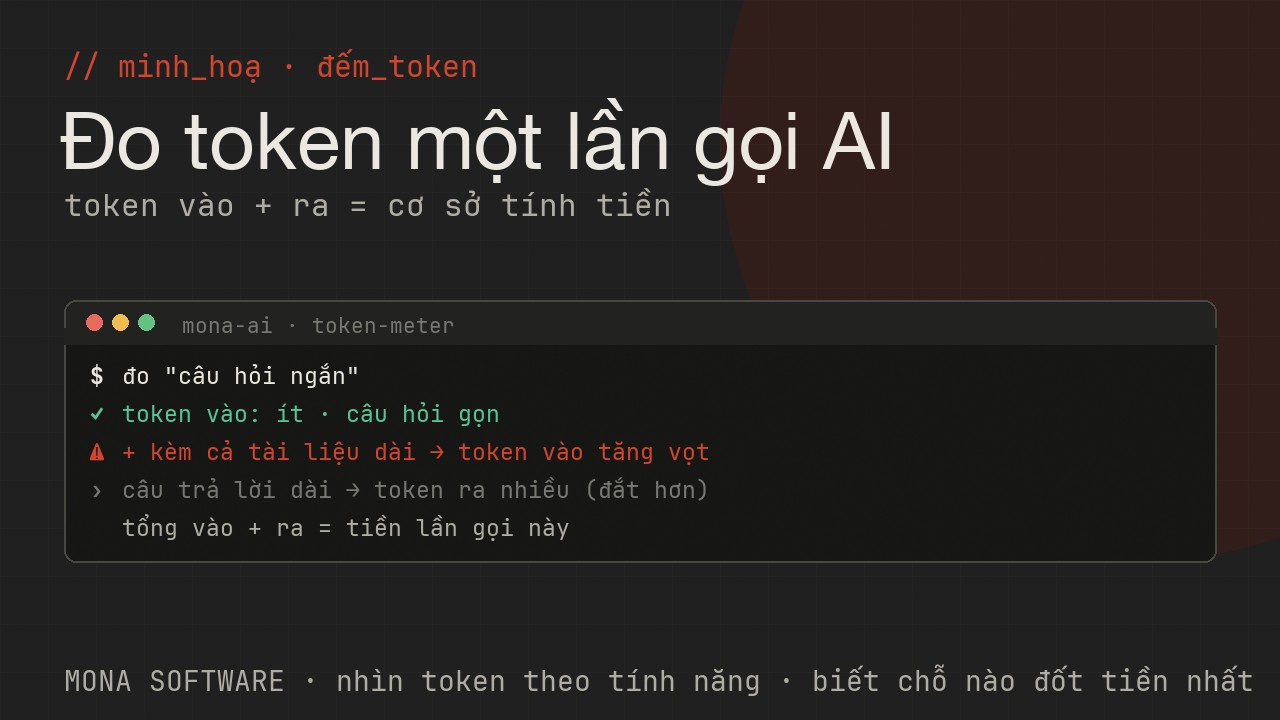 Log đếm token của MONA chạy thật: một đoạn văn tiếng Việt được cắt thành token, đếm token vào và ước lượng token ra, quy ra chi phí
