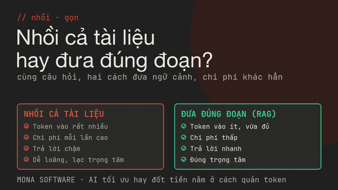 So sánh trước và sau khi tối ưu token của MONA: trước thì nhồi cả tài liệu tốn token chậm, sau thì đưa đúng đoạn liên quan gọn nhanh rẻ