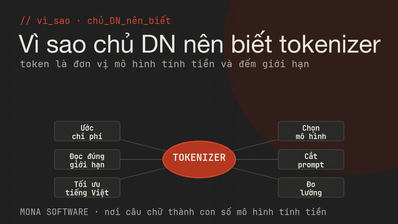 Sơ đồ lợi ích hiểu tokenizer với doanh nghiệp của MONA: ước chi phí, đọc giới hạn, tối ưu tiếng Việt, chọn mô hình, cắt prompt, đo lường