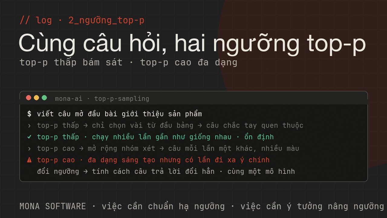 Nhật ký minh hoạ của MONA: cùng một câu hỏi chạy với top-p thấp cho câu trả lời bám sát, chạy với top-p cao cho câu trả lời đa dạng hơn