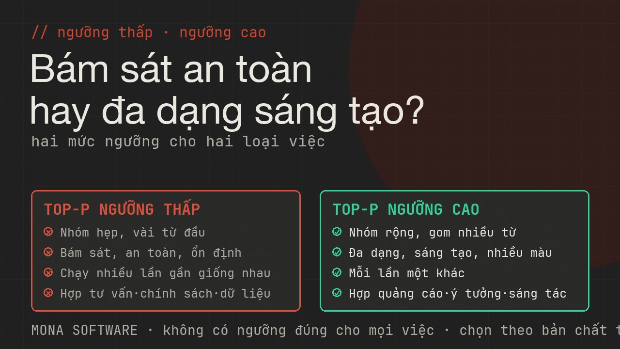 Bảng so sánh top-p ngưỡng thấp và ngưỡng cao của MONA: từ bám sát an toàn ổn định sang đa dạng sáng tạo nhưng rủi ro lạc đề