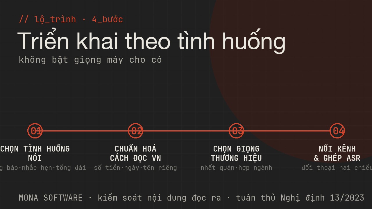 Lộ trình triển khai TTS của MONA: chọn tình huống nói, chuẩn hoá cách đọc tiếng Việt, chọn giọng thương hiệu, nối kênh rồi mở rộng
