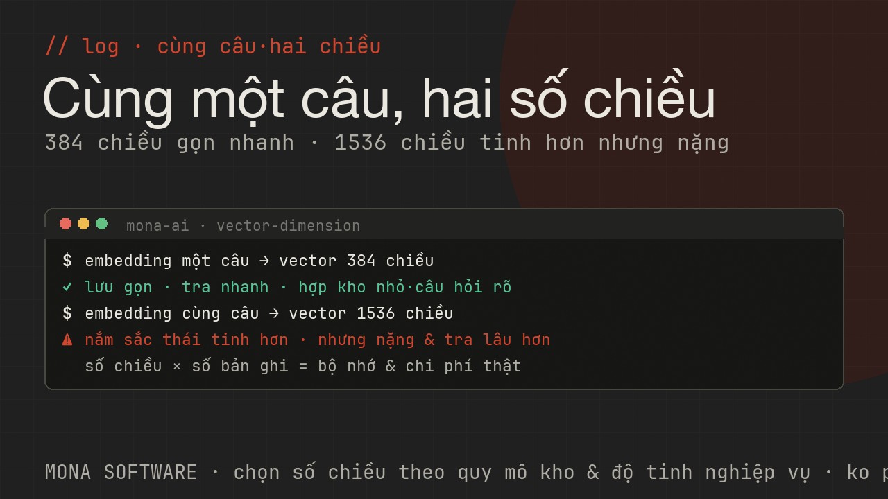 Nhật ký minh hoạ của MONA: một câu được embedding thành vector 384 chiều và 1536 chiều, so sánh dung lượng và tốc độ tra cứu
