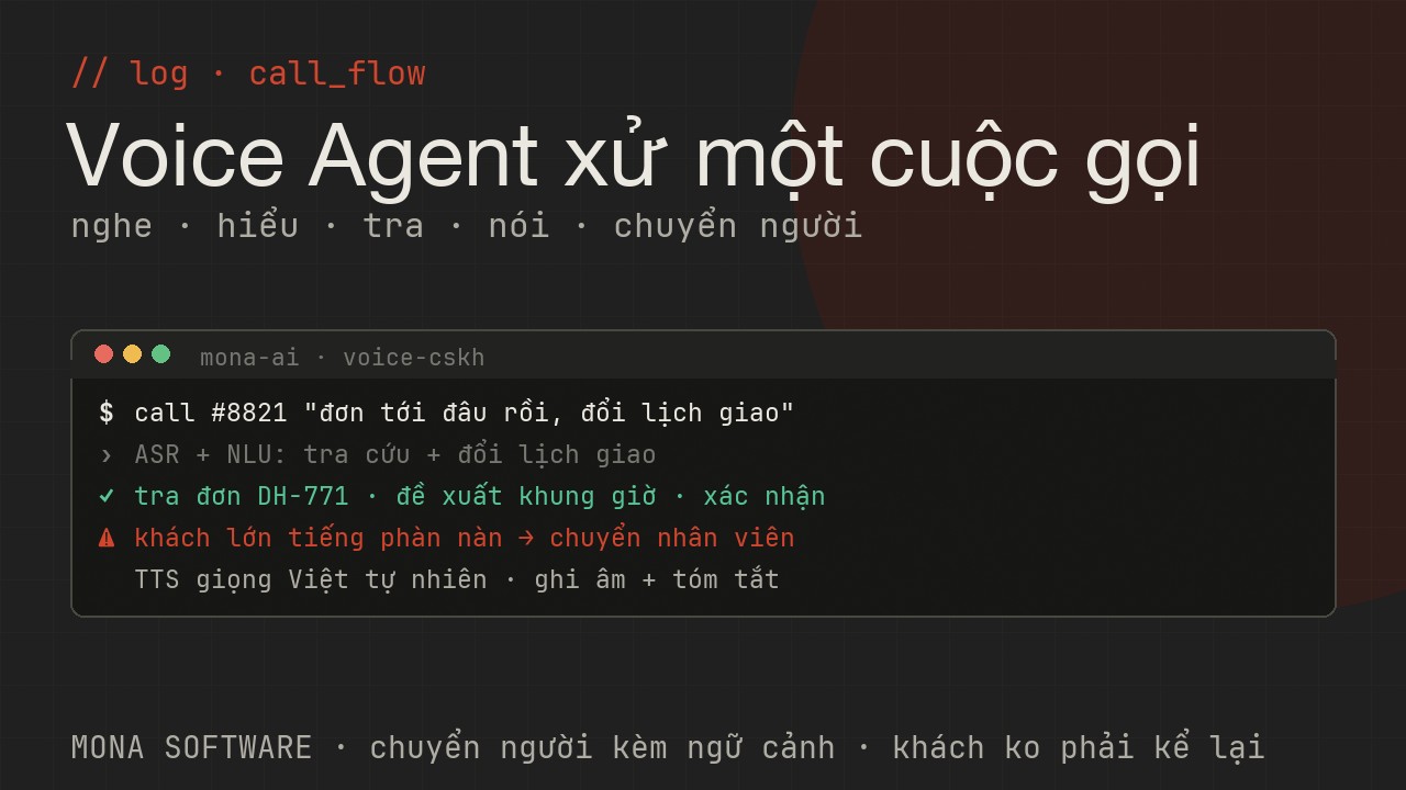 Log Voice Agent MONA xử một cuộc gọi: nghe, hiểu ý, tra đơn, trả lời bằng giọng nói, chuyển người khi khách bức xúc